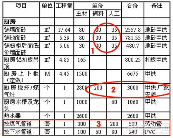 九游体育辅料报价单_家居九游体育辅料预算量_轻工辅料九游体育主材清单