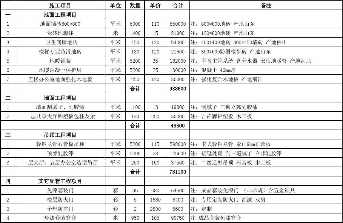 九游体育水电价格预算_九游体育预算表空表_九游体育办公楼预算