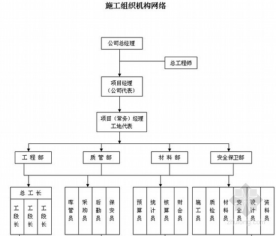 住院部大楼室内九游体育工程项目管理手册(含施工组织设计 施工布置)