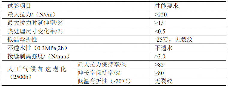 住建部要求，防水技术与围护结构节能得这么干，你们施工做到了吗