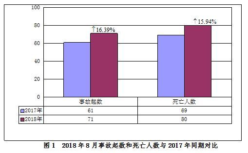 2起较大事故︱住建部通报8月房屋市政工程安全情况