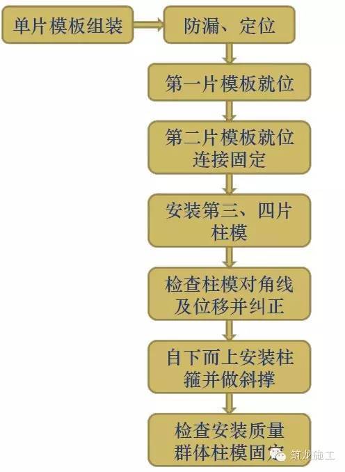 “8•31”龙溪香岸地下车库坍塌6人死亡事故，10人移交司法机关