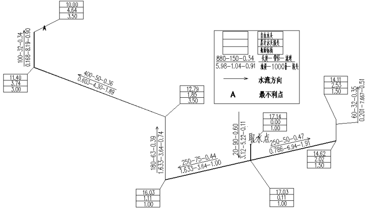 农村饮水安全供水工程设计方案