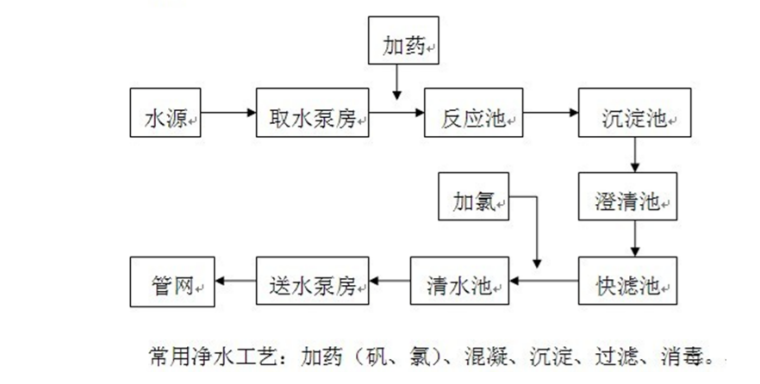 农村饮水安全工程建设与运行管理(共89页，ppt）