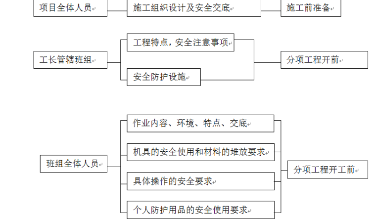 藏区农村饮水安全工程施工方案