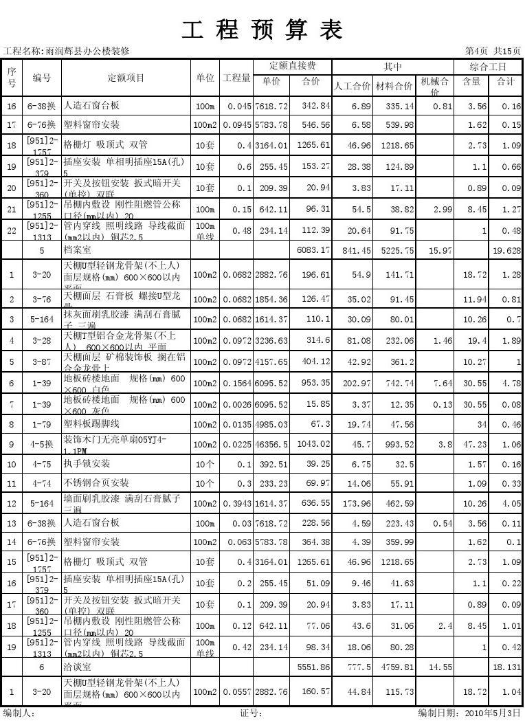 家庭九游体育合同预算清单_家庭装潢精九游体育预算表_家庭装潢工程材料预算