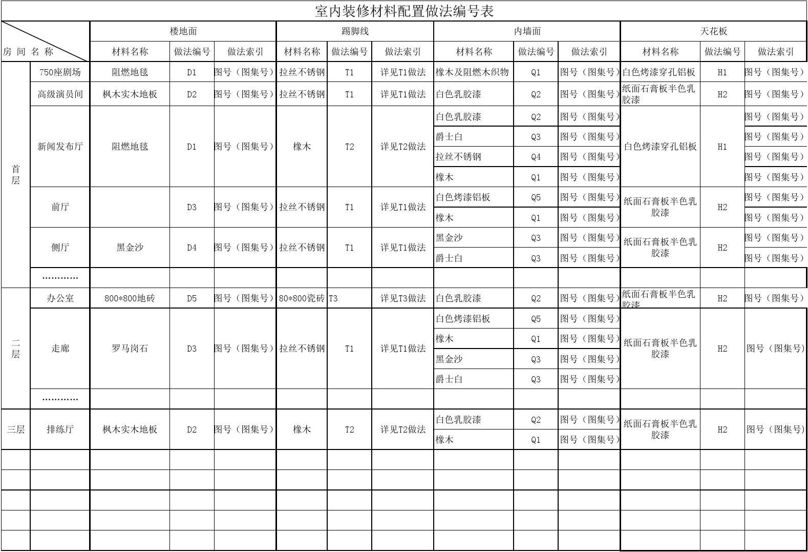 施工部署要求_施工部署_施工部署-室内九游体育