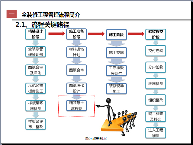 施工质量控制点如何划分_箱梁现浇连续段施工_九游体育施工段的划分