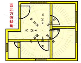 房屋有缺角风水严重不好 化解有妙招