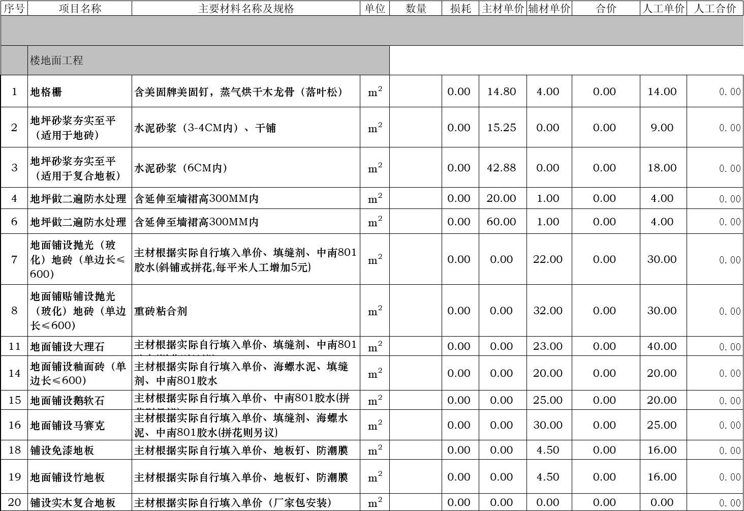 九游体育墙面处理预算_九游体育步骤及预算_网点九游体育预算