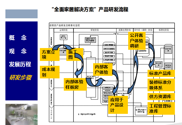 万科精装标准化方案剖析（共94页）