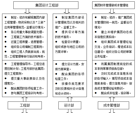 万科工程标准化管理手册（共302页）