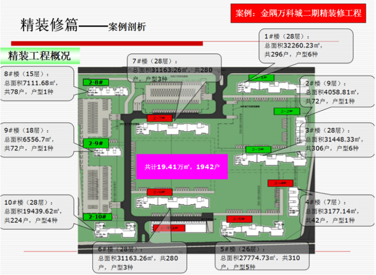 [万科]精九游体育标准讲解（49页）