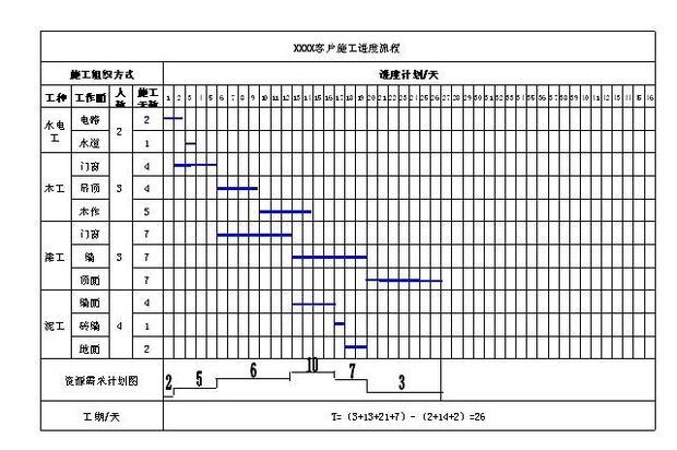 小区内施工九游体育时间表_深圳施工九游体育哪家好_昆明小区施工