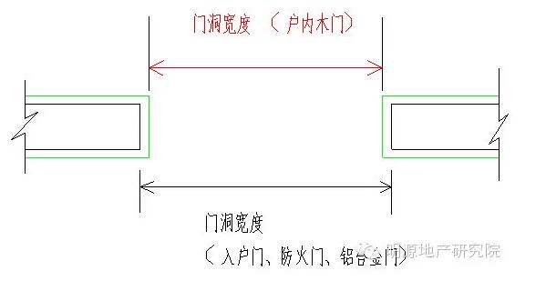 施工后洞口九游体育的尺寸_门窗洞口尺寸规范_厨房排风扇洞口尺寸