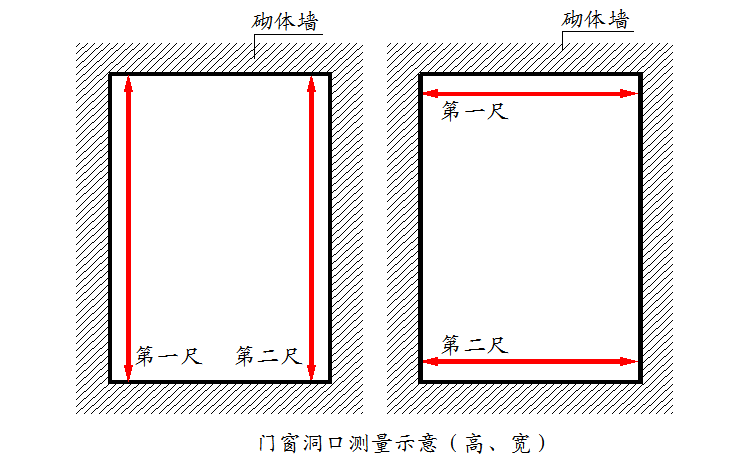 工程实体检查实测实量操作手册