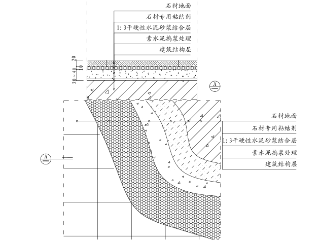 知名房地产集团精九游体育工程细部节点构造标准