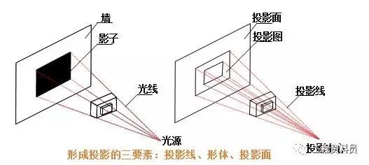 看懂建筑施工图必备的基础知识