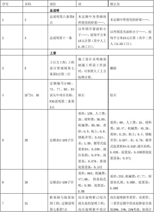 省呗没有人工服务吗_浙江省九游体育预算人工多少_人工预算定额