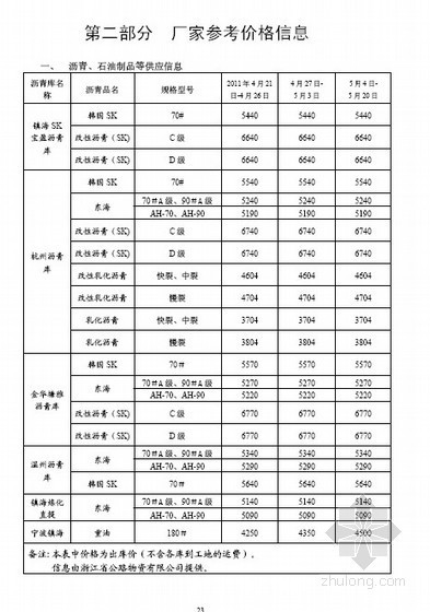 浙江省2011年5月建设材料厂家参考价格信息