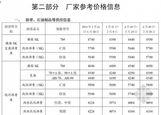 浙江省2011年1月公路工程厂家材料价格信息