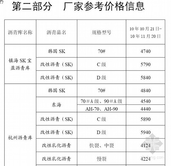 浙江省2010年11月公路工程厂家材料价格信息