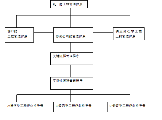 [全国]精九游体育全程施工管理细则（共50页）