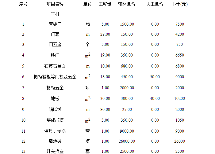 九游体育水电价格预算_高端九游体育预算表_九游体育涂料预算