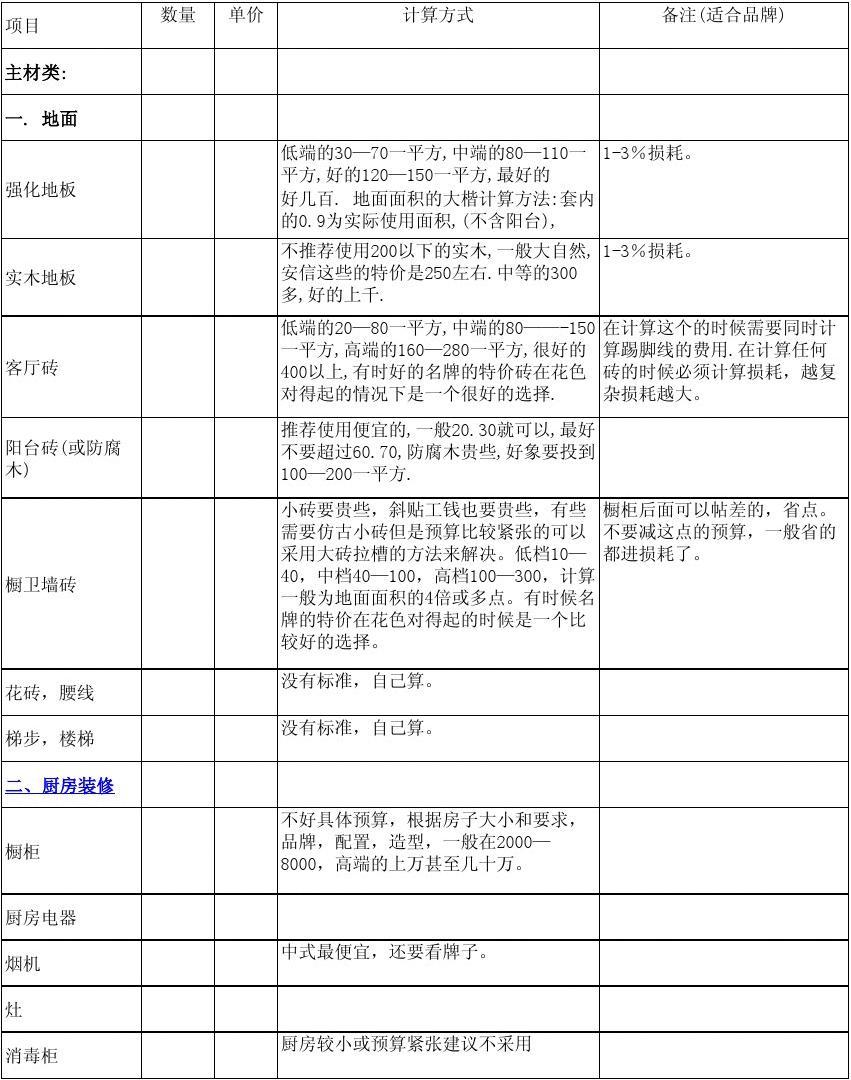 九游体育辅材预算单_九游体育报价预算_高端九游体育预算表