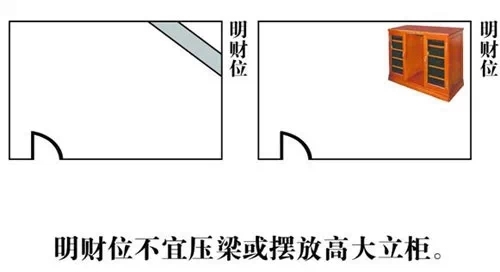 家居风水财位详解_客厅风水财位方位图_九游体育风水 财位