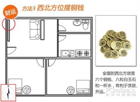 区域角环境布置图片_图书区域角布置图片_家居风水西北角怎么布置才好