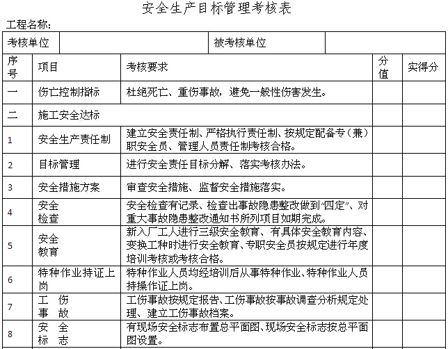 水利工程施工安全管理表格大全（表格齐全）