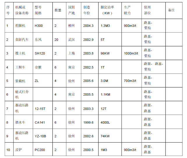 玉祁文湖苑安置房二期室外道路及管网工程施工组织设计方案