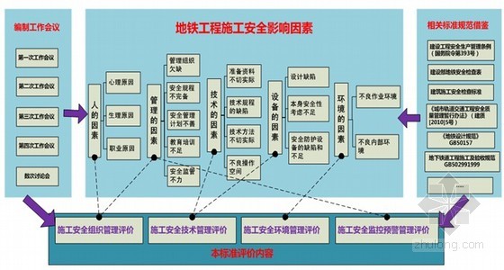 [PPT]地铁工程施工安全评价标准规范宣贯（GB50715-2011）