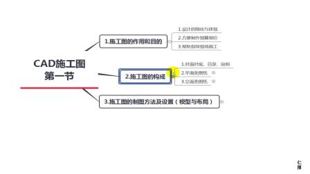 室内设计之CAD施工图的作用和目的