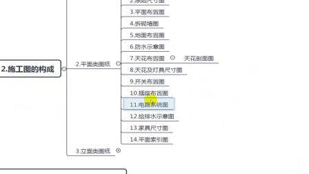 「CAD施工图」室内设计CAD施工图构成制图标准上