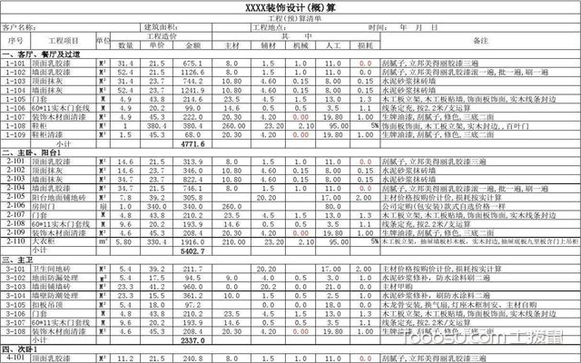 房屋九游体育步骤-制定预算