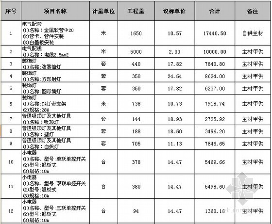 住宅楼精九游体育工程预算书