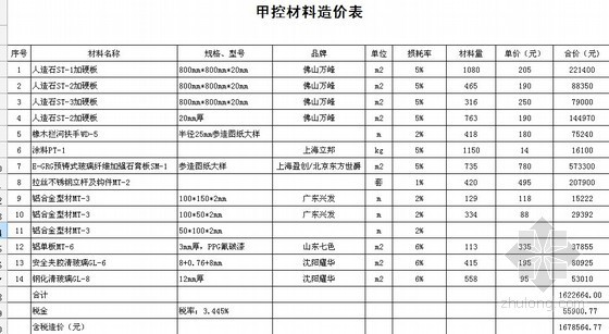 [辽宁]某商场样板段精九游体育工程预算书