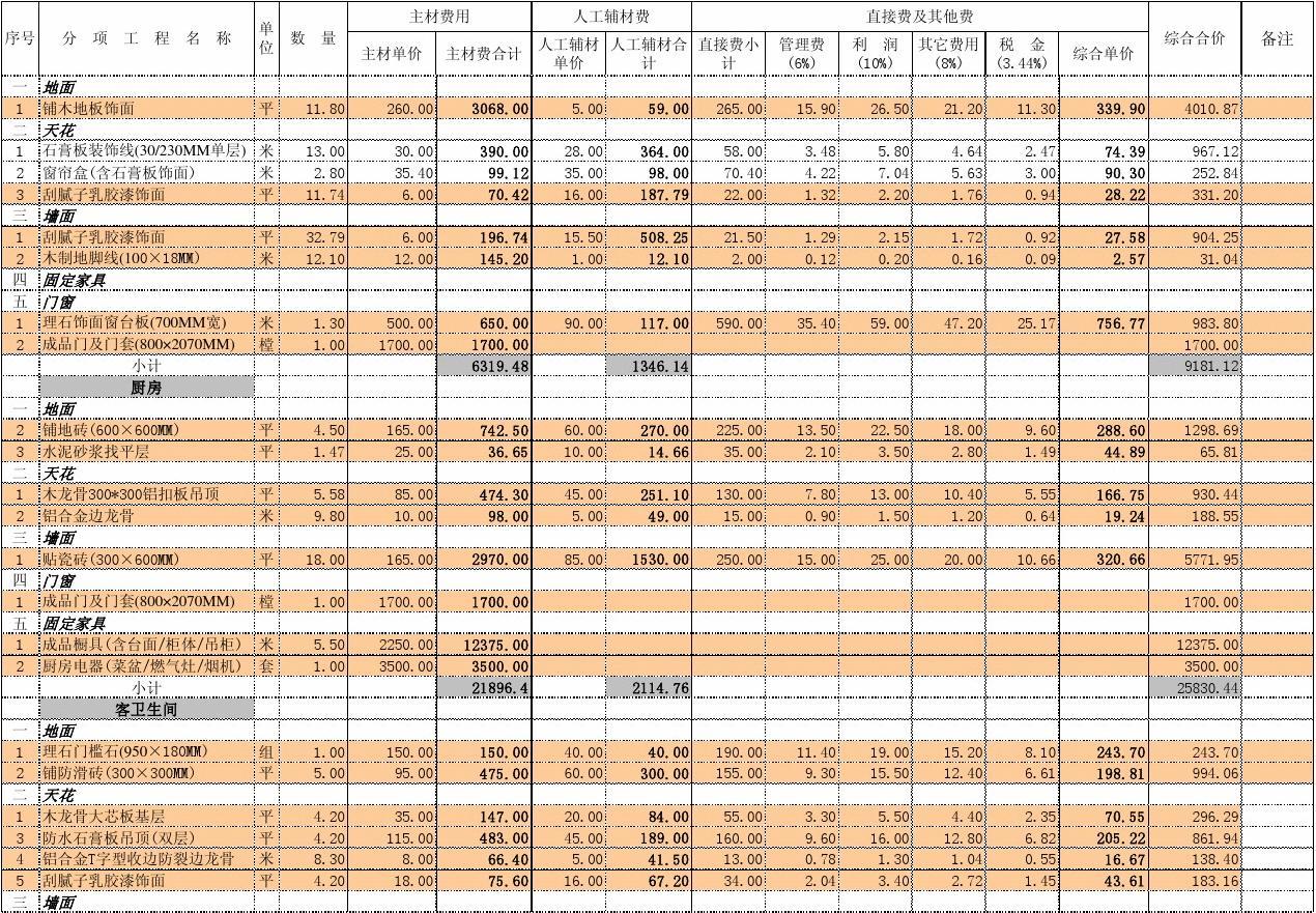 电力预算与土建预算_定额预算与工程量清单预算区别_精九游体育的预算