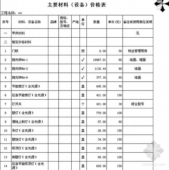 杭州某小区住宅公共区精九游体育工程预算书