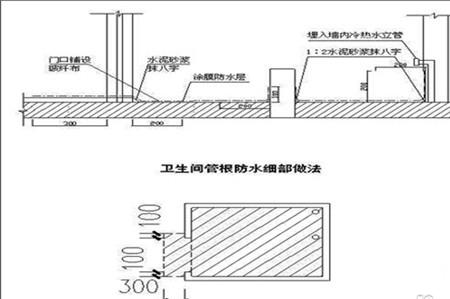 九游体育防水高度标准_卫生间防水高度标准_卫生间防水高度要求