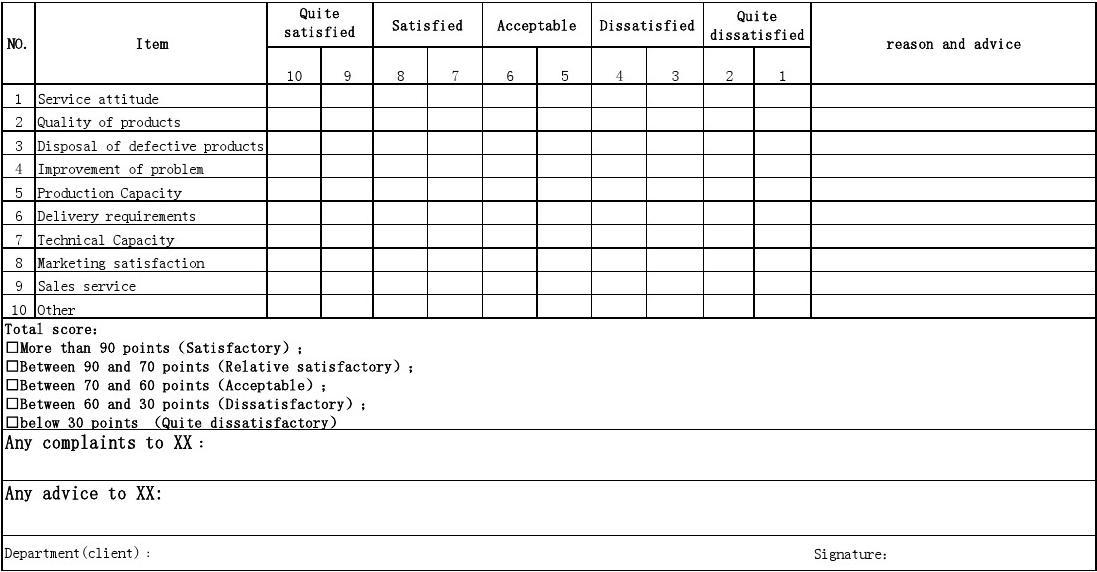 客户满意度表_如何做好服务让客户满意_九游体育客户满意度问答