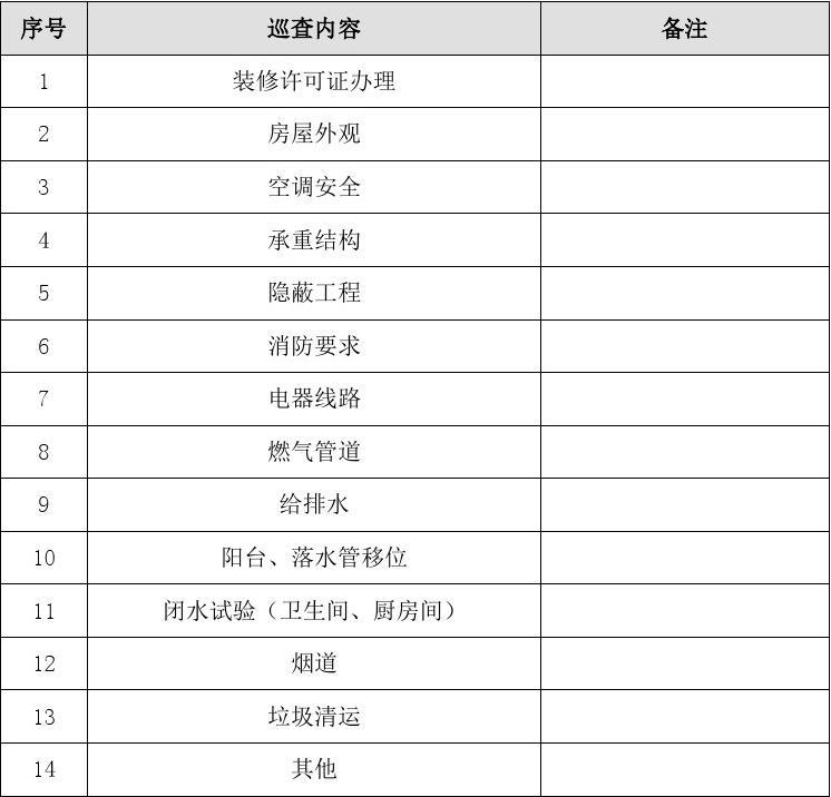 九游体育巡查问题记录表_室内九游体育施工安全巡查表_施工现场安全巡查记录