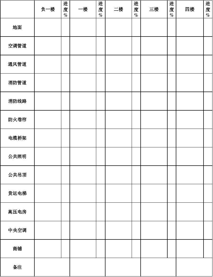 施工现场安全巡查记录_室内九游体育施工安全巡查表_九游体育巡查问题记录表