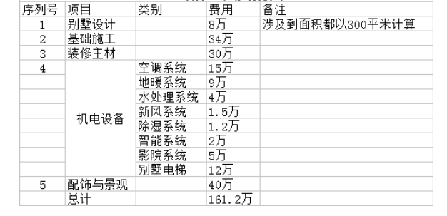 哈尔滨别墅九游体育报价单