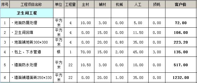 10平米厨房九游体育价格_厨房100平米九游体育预算表_100平米水电安装预算