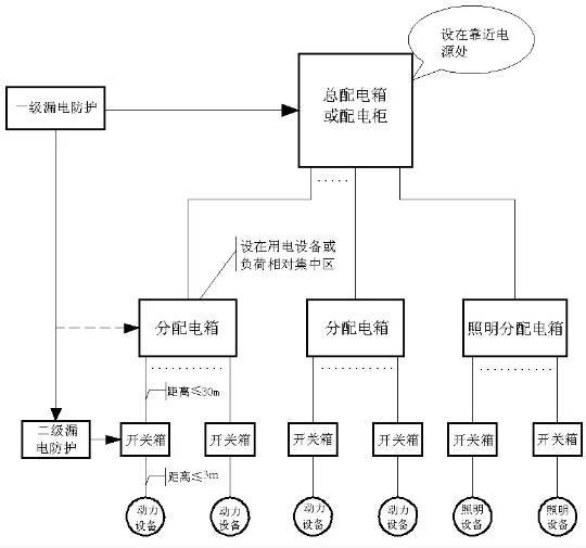 著名房地产集团电气施工资料合集