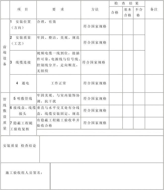 九游体育竣工后保修期多少_九游体育竣工验收单_九游体育竣工资料