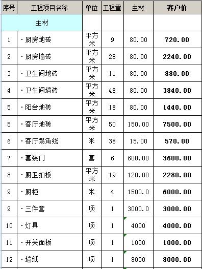 150平方房子四室一厅如何九游体育效果图_137平方房子九游体育效果图_170平方房子九游体育预算表